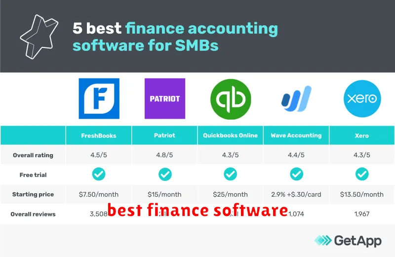 best finance software